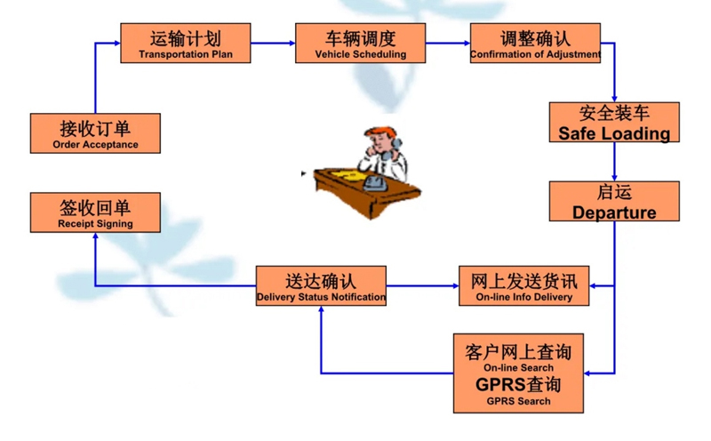 苏州到清城搬家公司-苏州到清城长途搬家公司